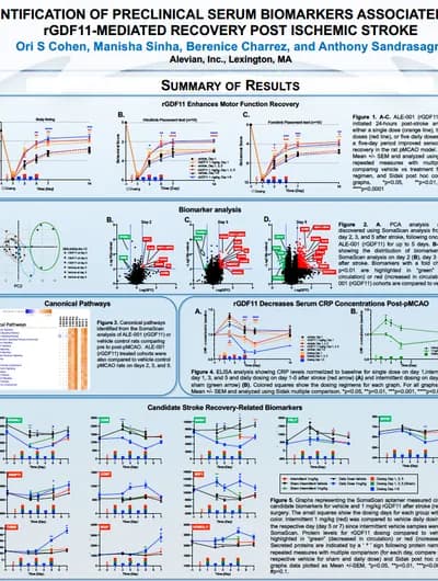 ISC2025 Biomarkers Poster